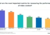 Top 6 Video Marketing Metrics Your Boss Actually Cares About