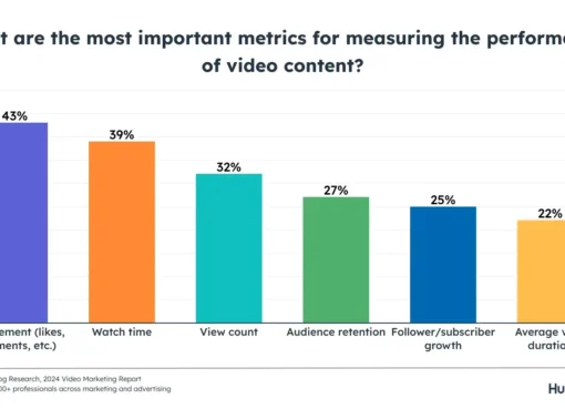 top-6-video-marketing-metrics-your-boss-actually-cares-about