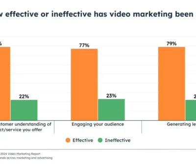 the-hubspot-blog’s-2024-video-marketing-report-[data-from-500+-video-marketers]