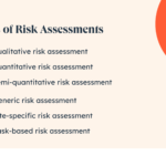 what is a risk assessment my complete guide + free template