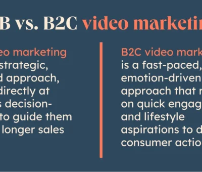 building-a-b2b-video-marketing-strategy-with-impact-—-here’s-everything-i-learned