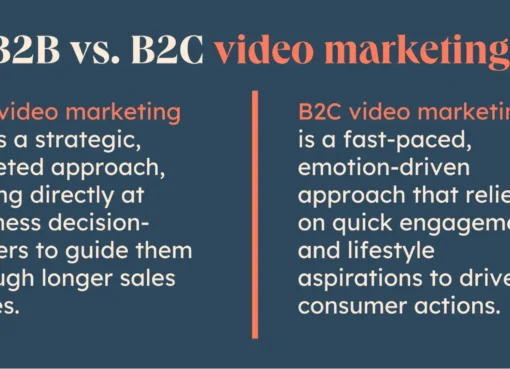 Building a B2B Video Marketing Strategy With Impact — Here’s Everything I Learned