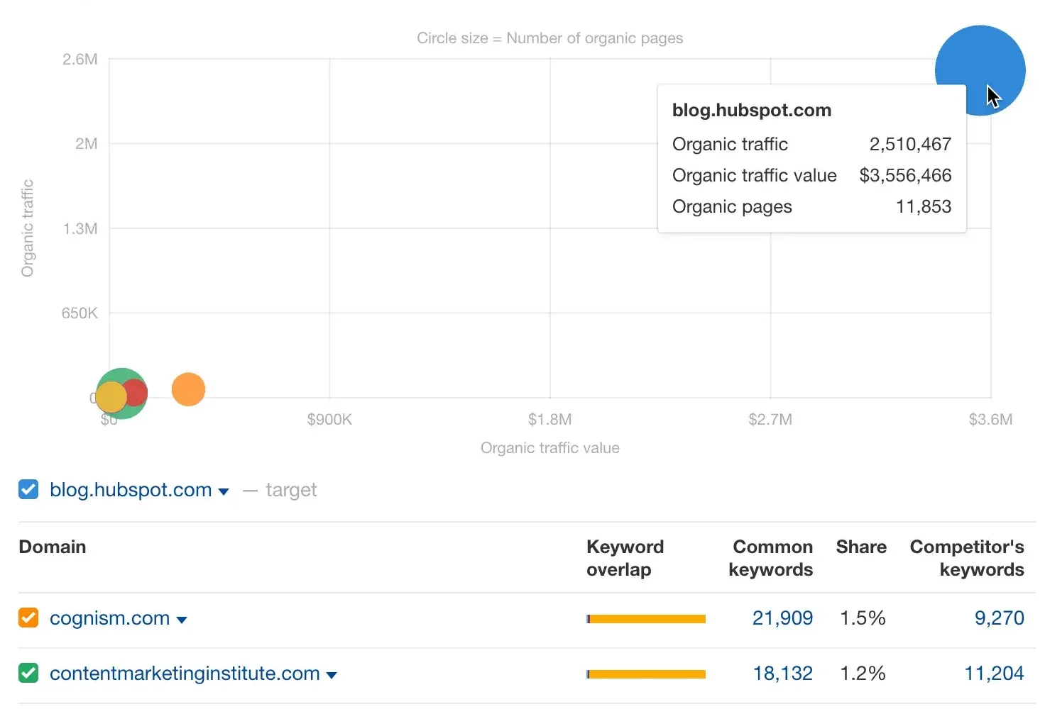 how content audits help the hubspot blog age backwards a peek into our process