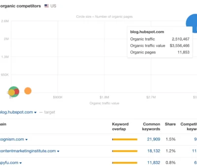 how-content-audits-help-the-hubspot-blog-age-backwards-— a-peek-into-our-process