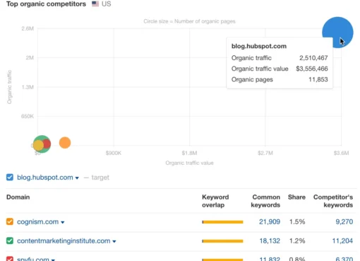 how-content-audits-help-the-hubspot-blog-age-backwards-— a-peek-into-our-process