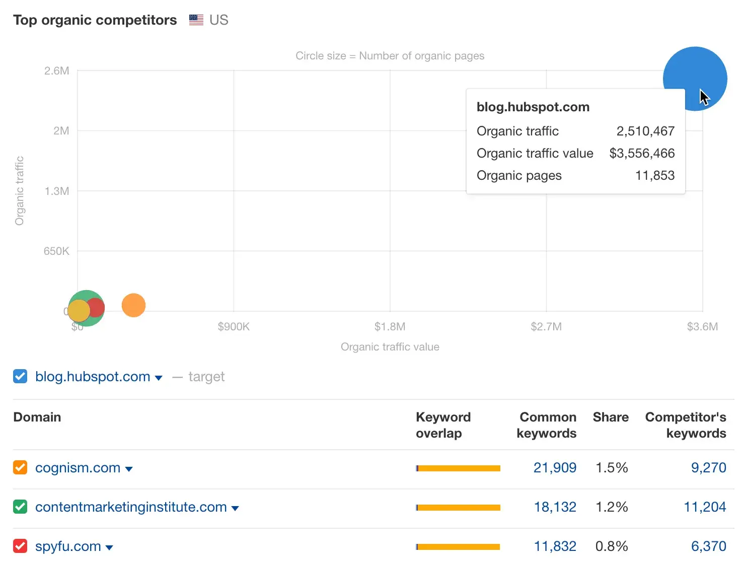 How Content Audits Help The HubSpot Blog Age Backwards — A Peek Into Our Process