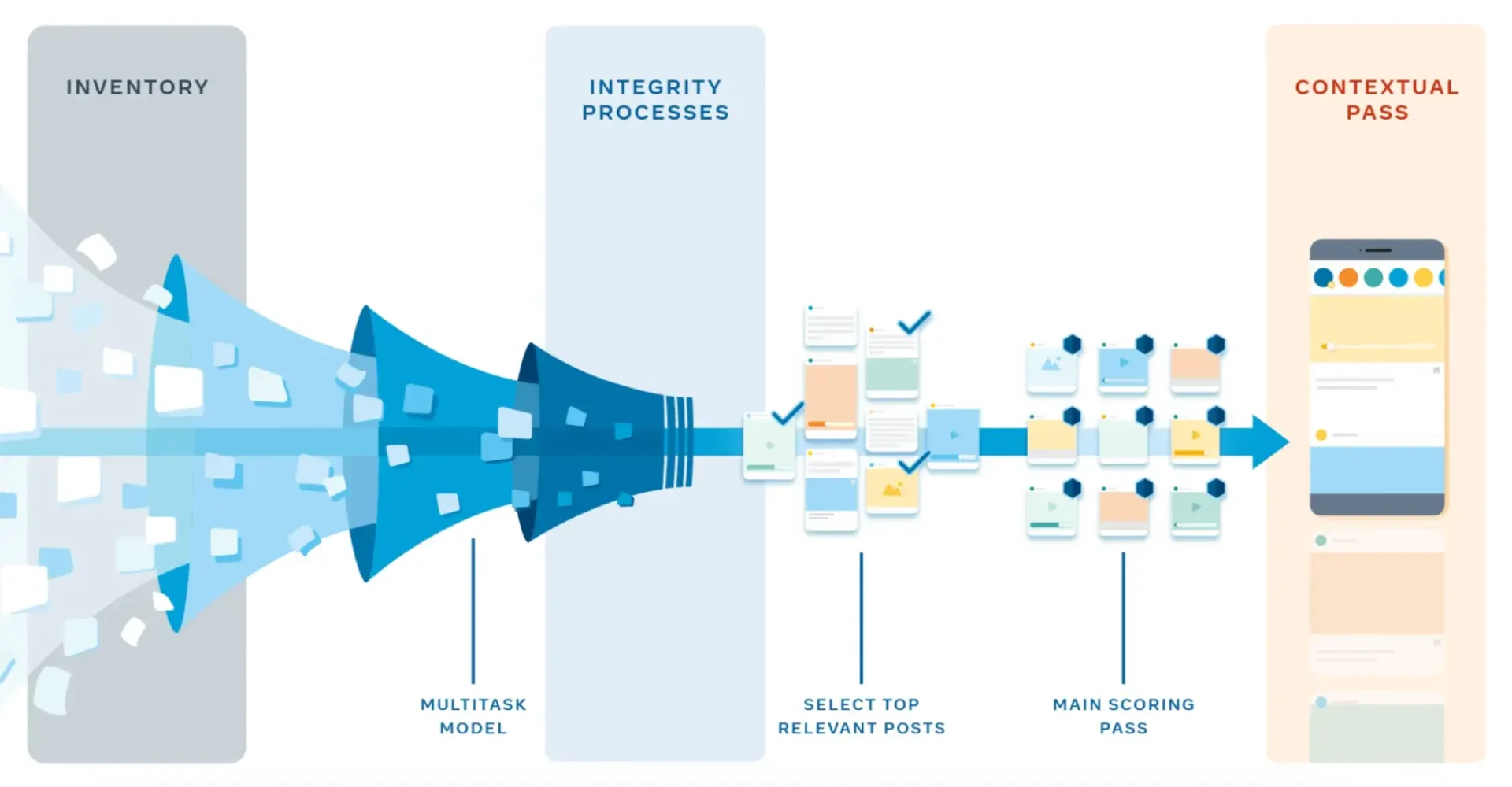 top 6 social media marketing challenges in 2024 according to 1500+ marketers + how to face them