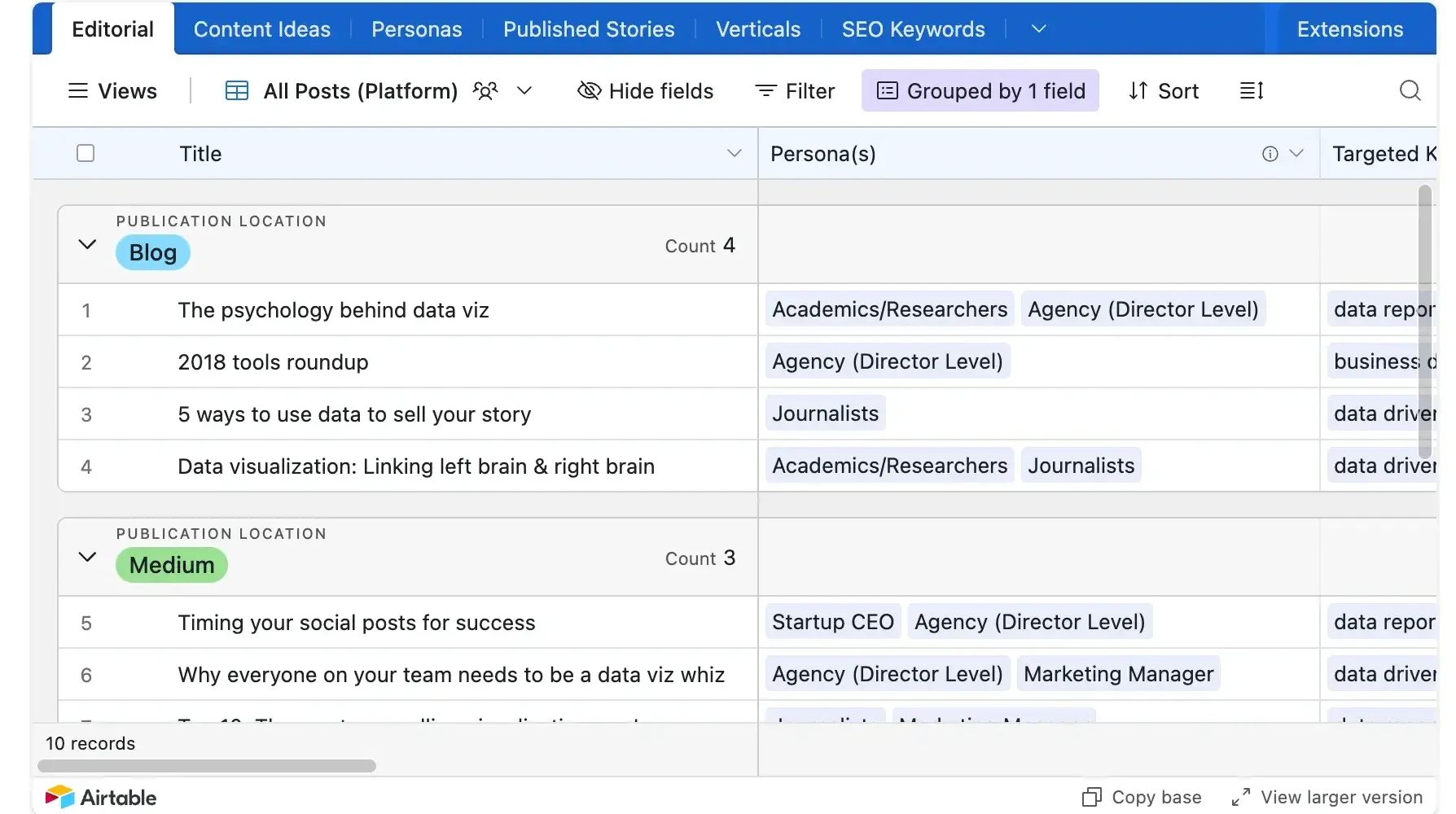 content workflow what marketers need to know