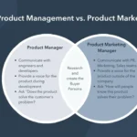 what is a product marketing manager job description and salary