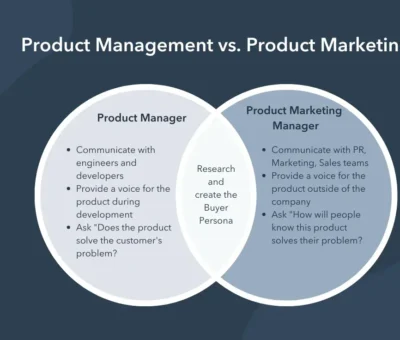 what-is-a-product-marketing-manager?-job-description-and-salary