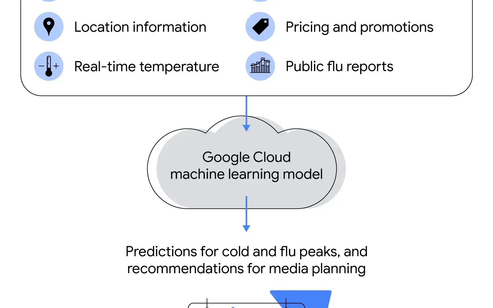 how b2c companies leverage ai marketing examples tips