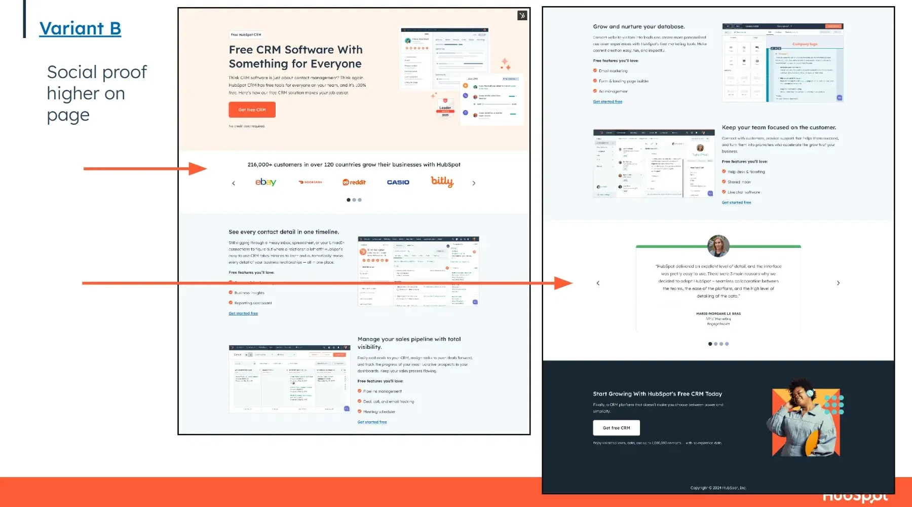 the tiny layout tweak that led to 20 more conversions test results