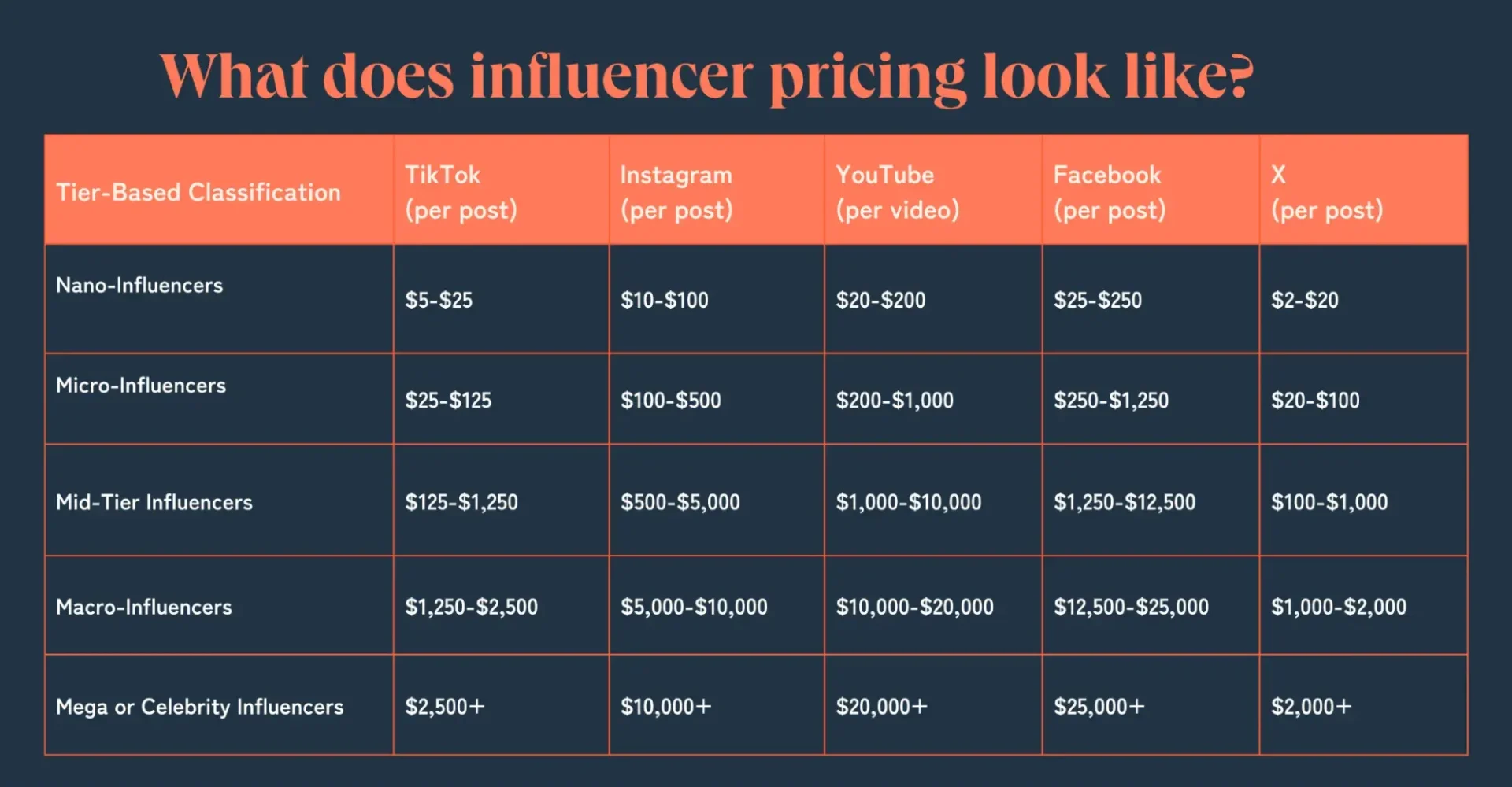 setting your influencer budget heres everything i learned about working with influencers