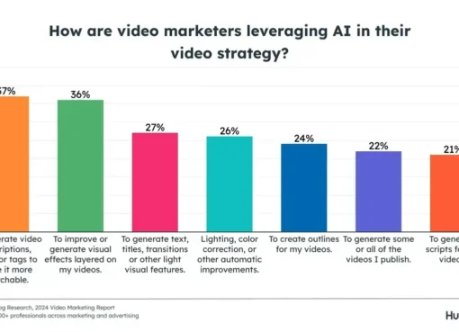 Top B2B Video Marketing Trends to Inform Your Video Marketing Strategy [+ Data & Expert Insight]