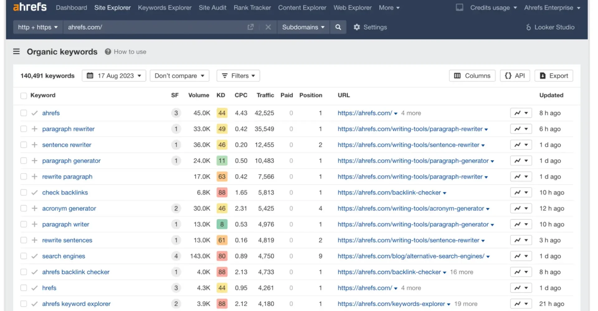 how to run a content audit in 2025 with tips from content seo specialists