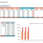 banking on social how to build a social media budget spend smarter in 2025