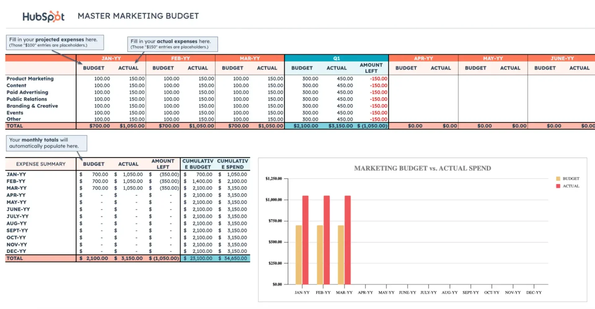 banking on social how to create a social media budget spend smarter in 2025