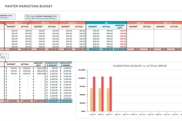 banking-on-social:-how-to-create-a-social-media-budget-&-spend-smarter-in-2025