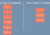The 9 Building Blocks of a Business’s Organizational Structure [With Diagrams]