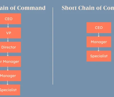 the-9-building-blocks-of-a-business’s-organizational-structure-[with-diagrams]