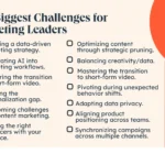 the top challenges marketing leaders expect to face in 2025 how you can solve for them expert insights data