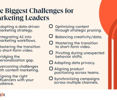 the-top-challenges-marketing-leaders-expect-to-face-in-2025-&-how-you-can-solve-for-them-[expert-insights-&-data]