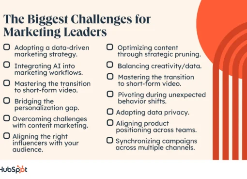 The Top Challenges Marketing Leaders Expect to Face in 2025 & How You Can Solve For Them [Expert Insights & Data]