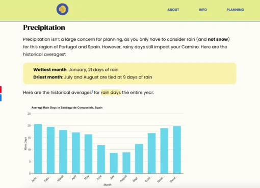 What is an Audience Profile? How to Build One and My Favorite Examples