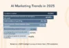 9 Advertising Trends to Watch in 2025 [New Data + Expert Insights]