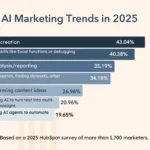 9 advertising trends to watch in 2025 new data + expert insights