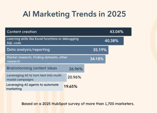 9 Advertising Trends to Watch in 2025 [New Data + Expert Insights]