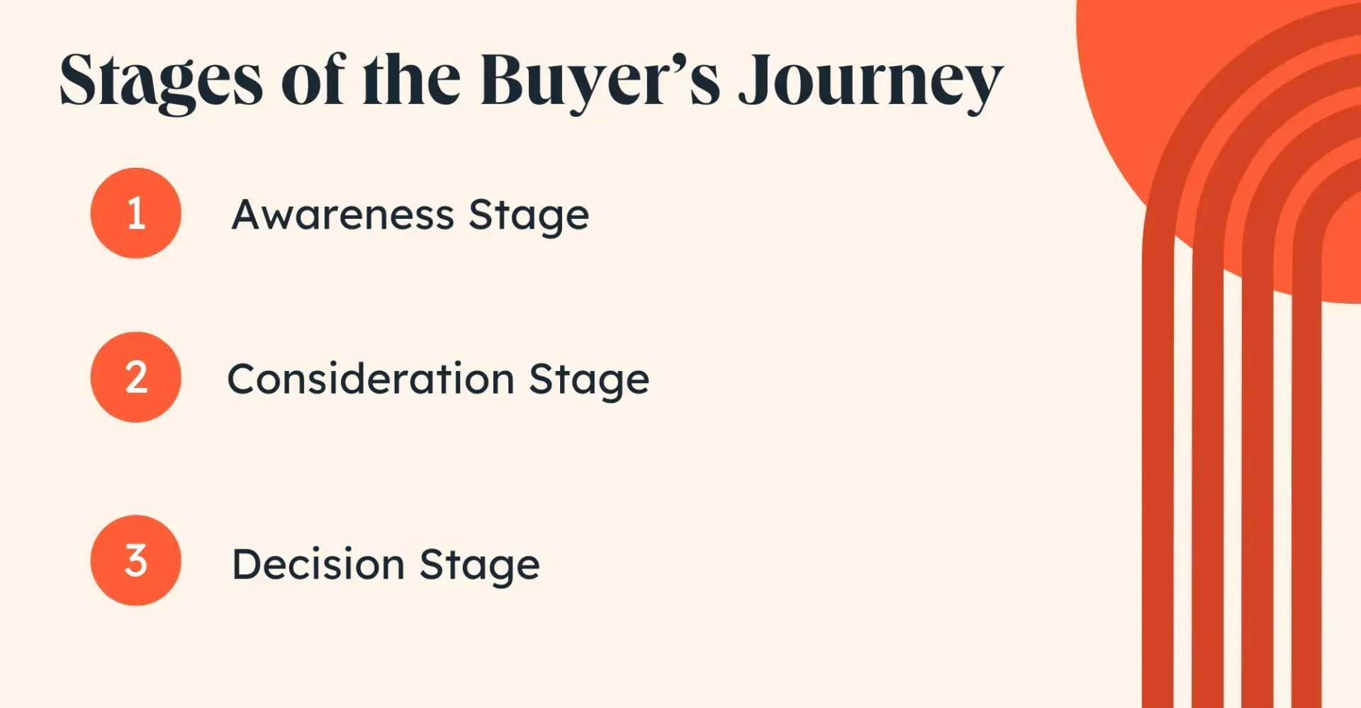 how to build a marketing funnel with ai +step by step guide