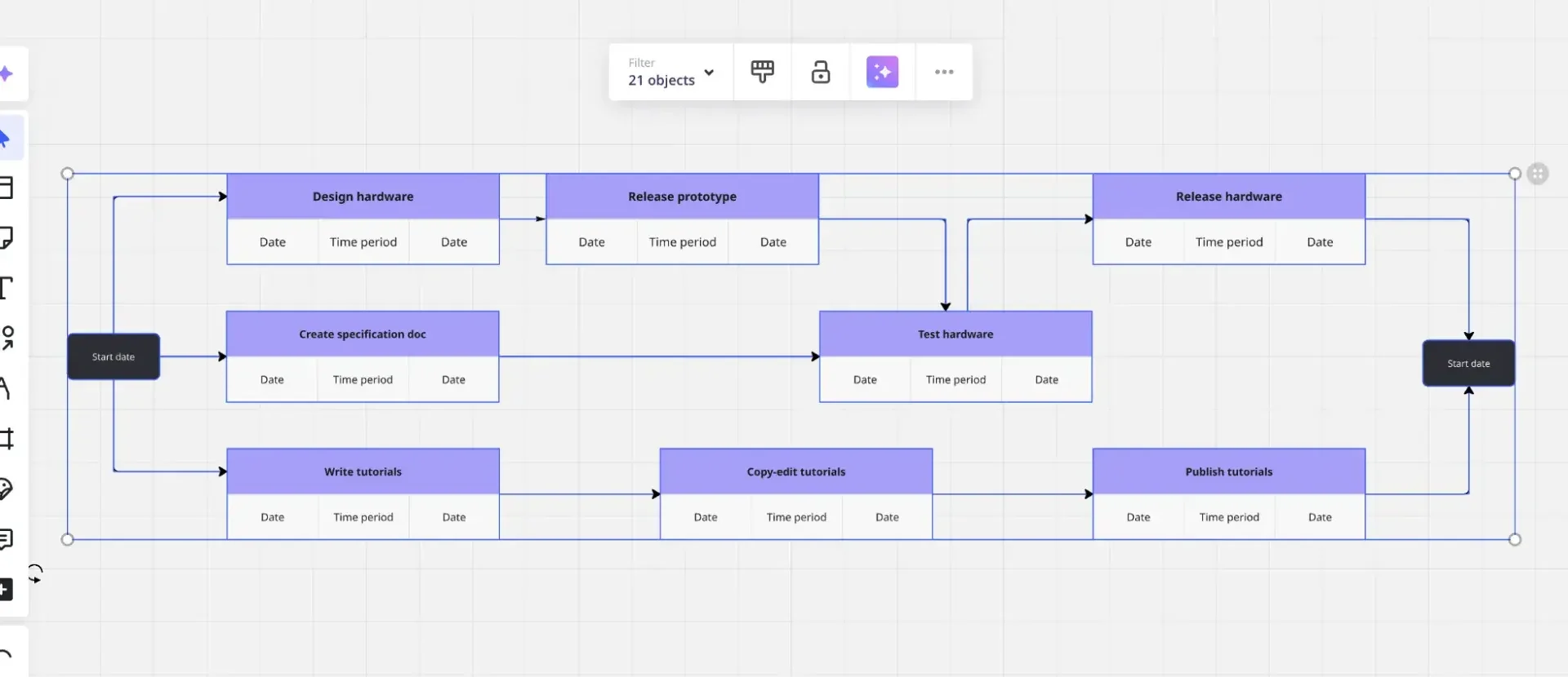 i took a deep dive into pert to create more accurate time estimates + templates examples and formula