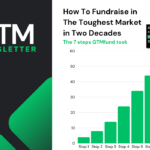 gtm 134 when to hire your first sales reps and how to get it right with joe dimento