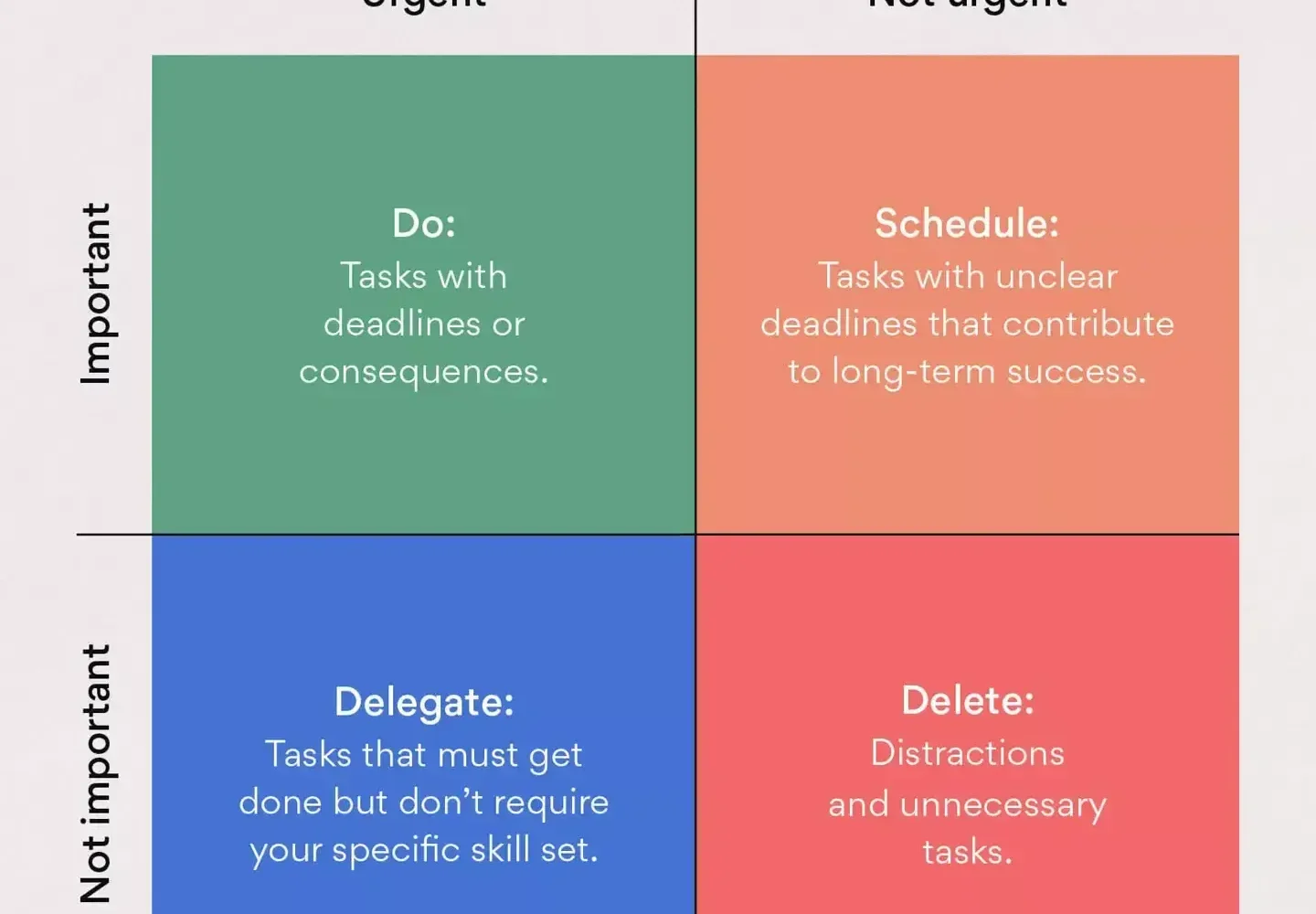 how the eisenhower matrix can keep your projects on track my experience