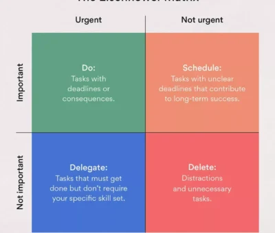 how-the-eisenhower-matrix-can-keep-your-projects-on-track-[my-experience]