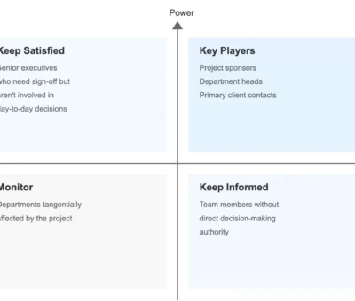 how-to-create-a-stakeholder-map-for-seamless-project-tracking