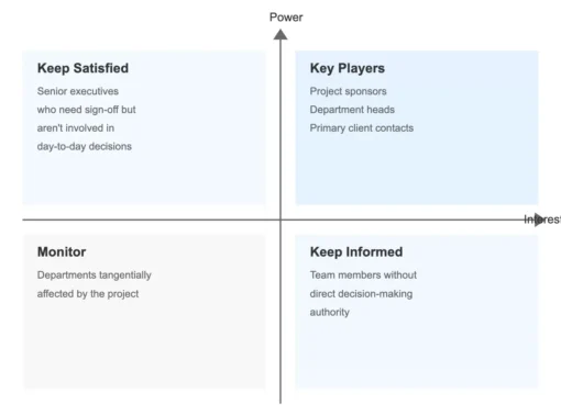 how-to-create-a-stakeholder-map-for-seamless-project-tracking