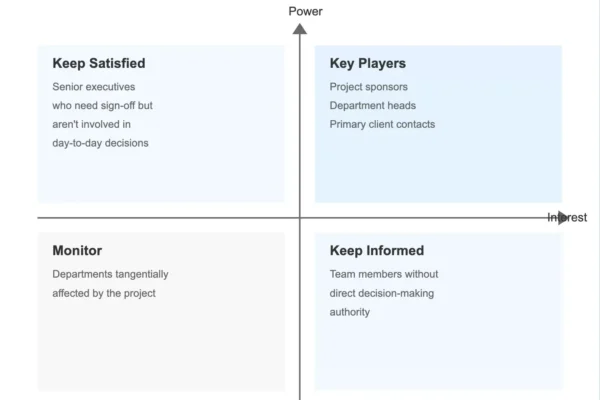 how-to-create-a-stakeholder-map-for-seamless-project-tracking