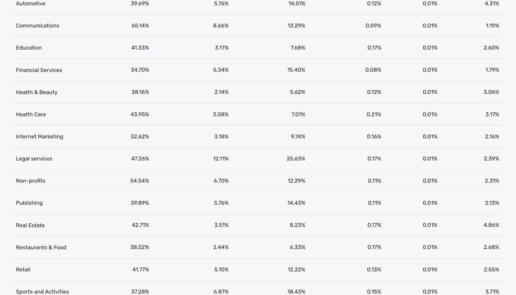 how to launch a successful email marketing campaign tips + data from an email marketer