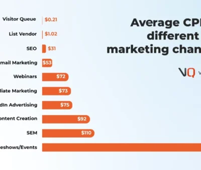 2025-cpl-and-cac-benchmarks-[hubspot-research]