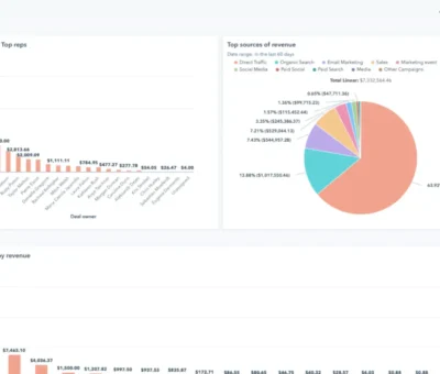 what’s-a-marketing-audit?-[+-how-to-do-one]