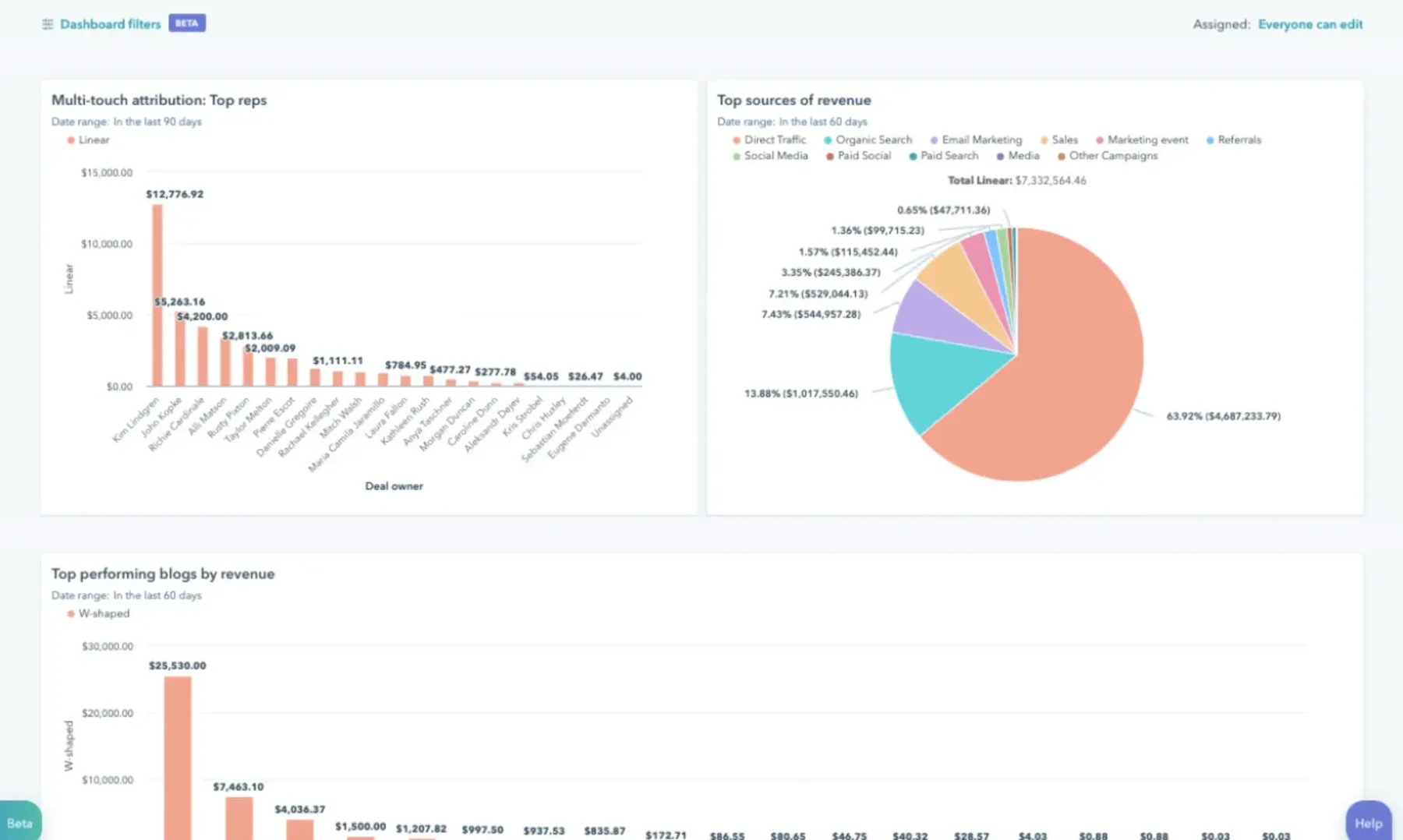 What’s a Marketing Audit? [+ How To Do One]