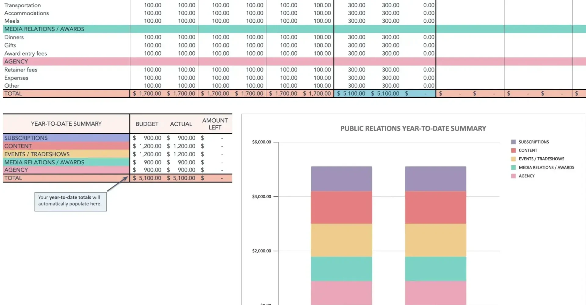 how to manage your entire marketing budget free budget planner templates