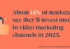 45 Video Marketing Statistics for 2025 [New Data]
