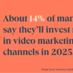 45 video marketing statistics for 2025 new data