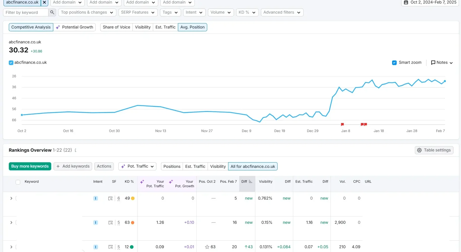 b2b marketing analytics that every team needs to track my take as a marketer