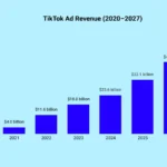 59 tiktok stats to know in 2025