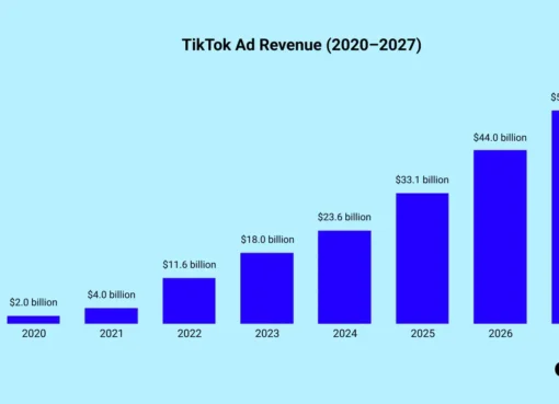 59 TikTok Stats to Know in 2025