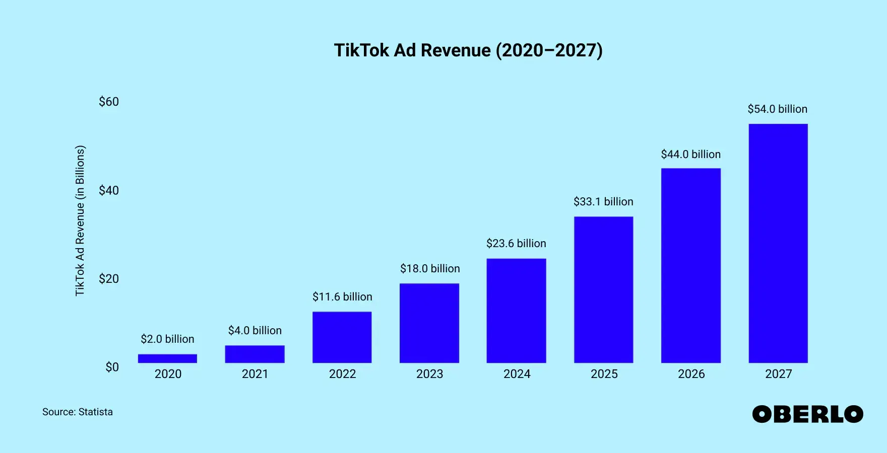 59 TikTok Stats to Know in 2025